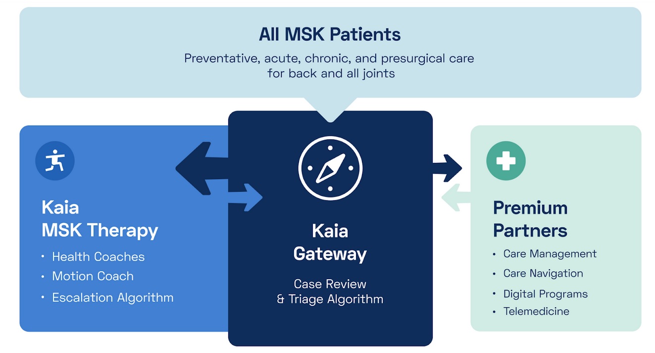Kaia Health complete MSK solution