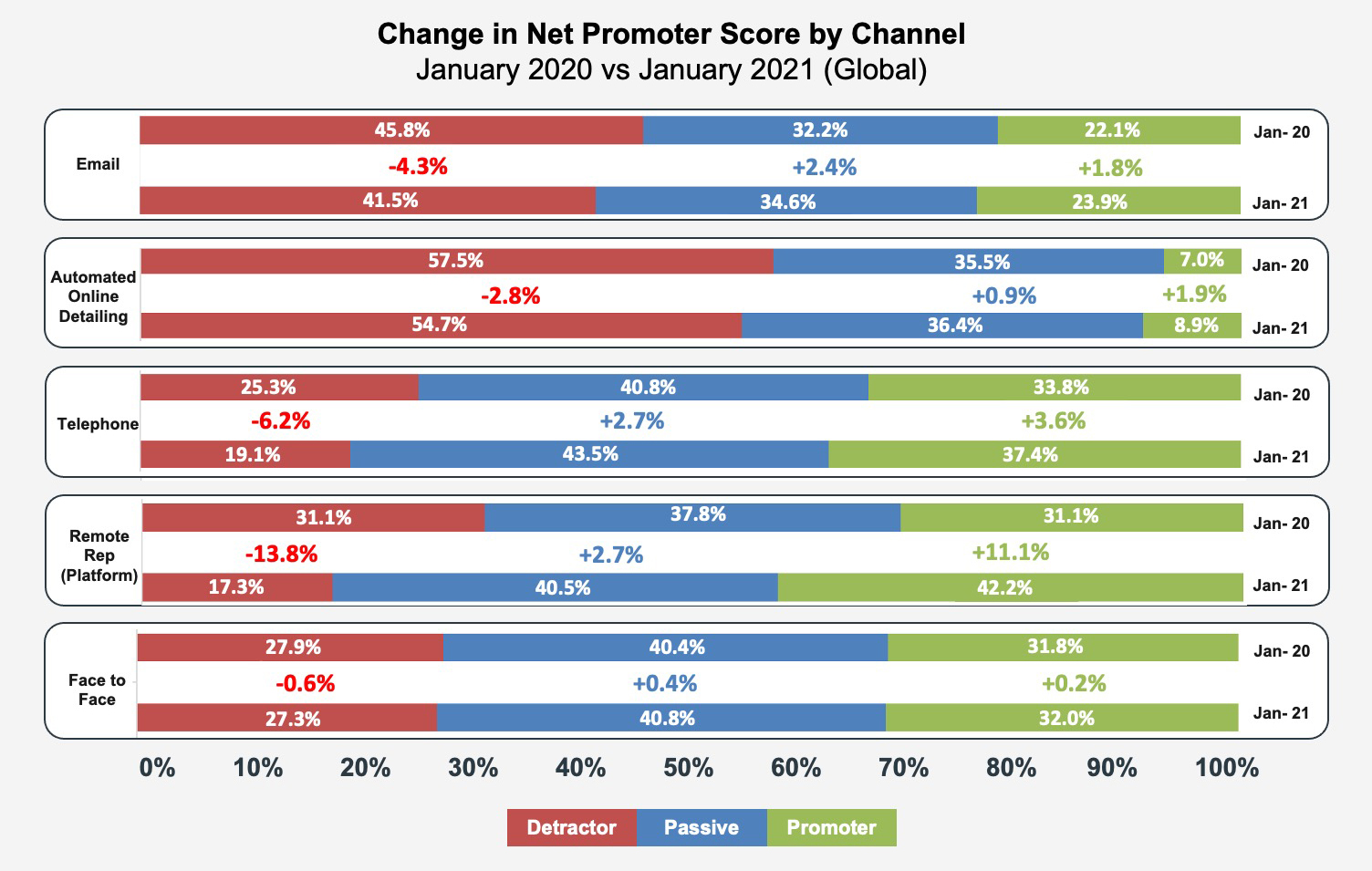 Global Changes in NPS Reworked