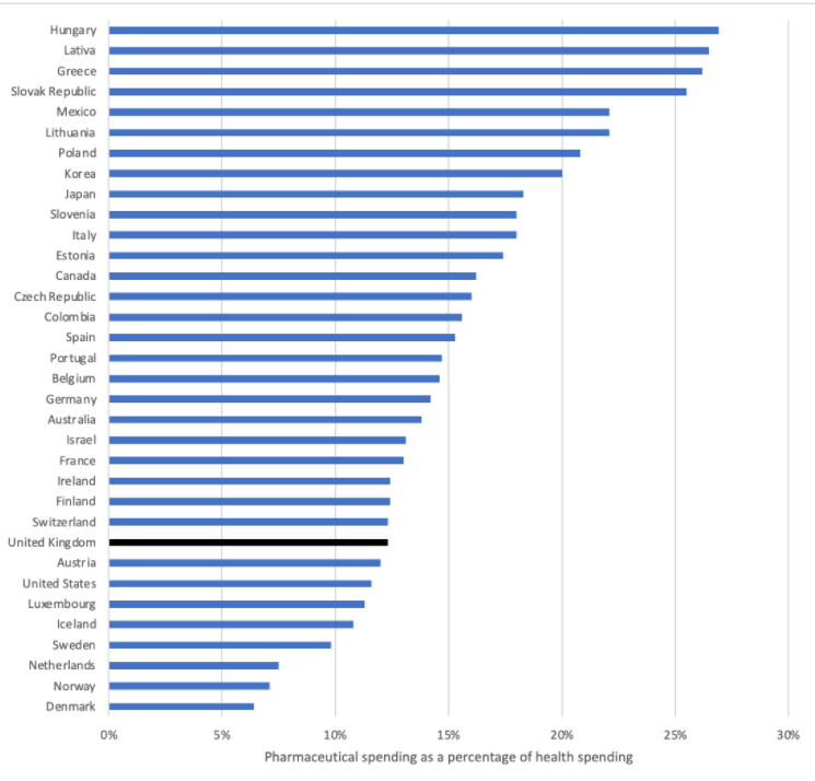 What S Affordable Anyway The Future Of Nhs Drug Spending