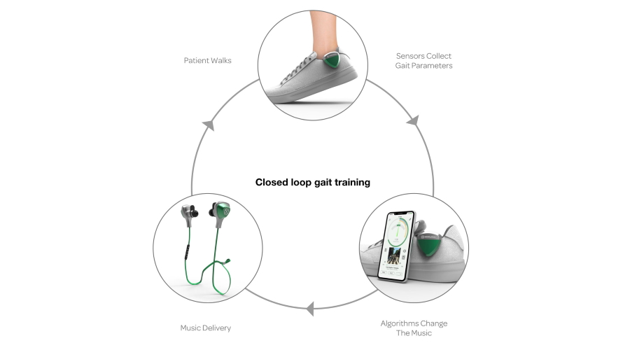 MedRhythms_gait_training