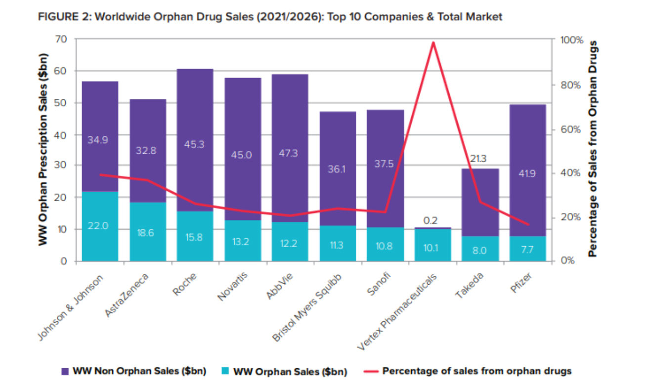 The Latest TOP10 Prediction of Best-selling Drugs in 2022