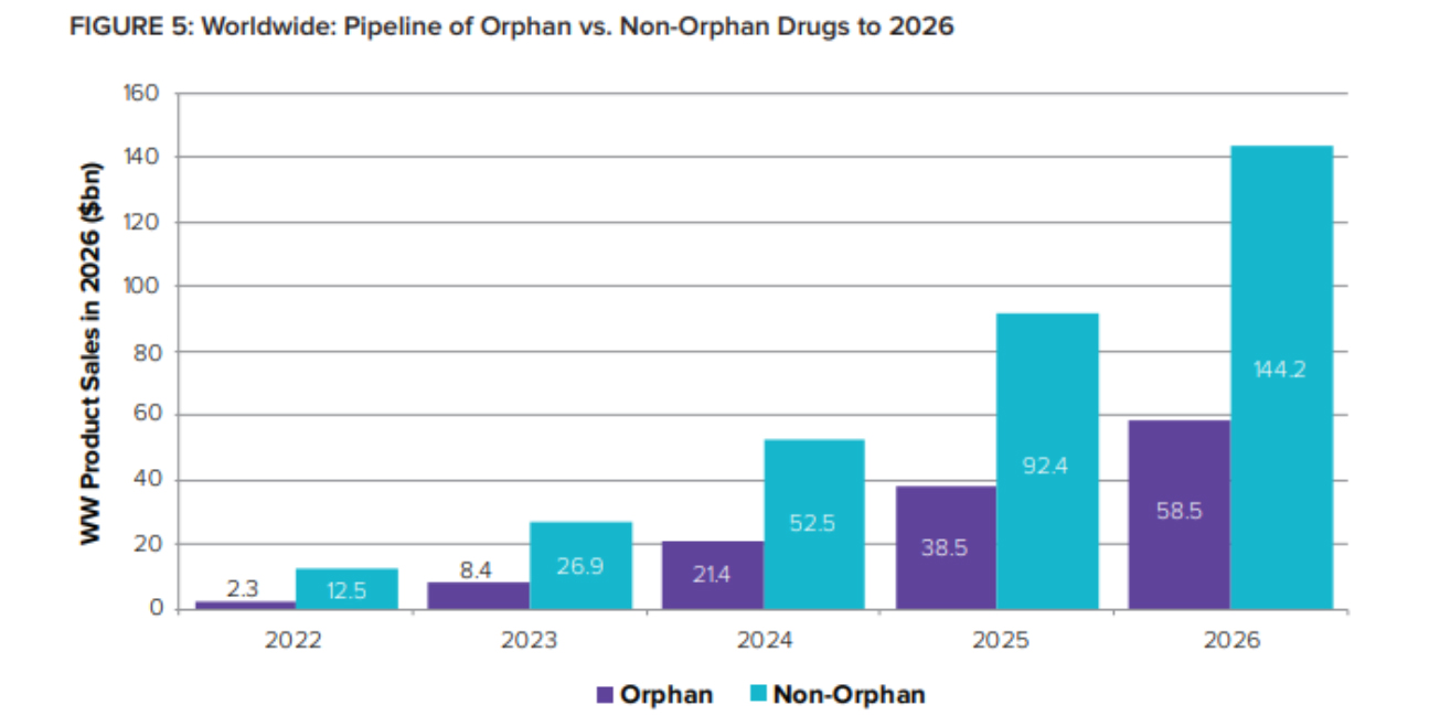 Заболевания 2023 2024. Поставки орфанных препаратов 2020. Орфанные заболевания статистика Украина 2023.