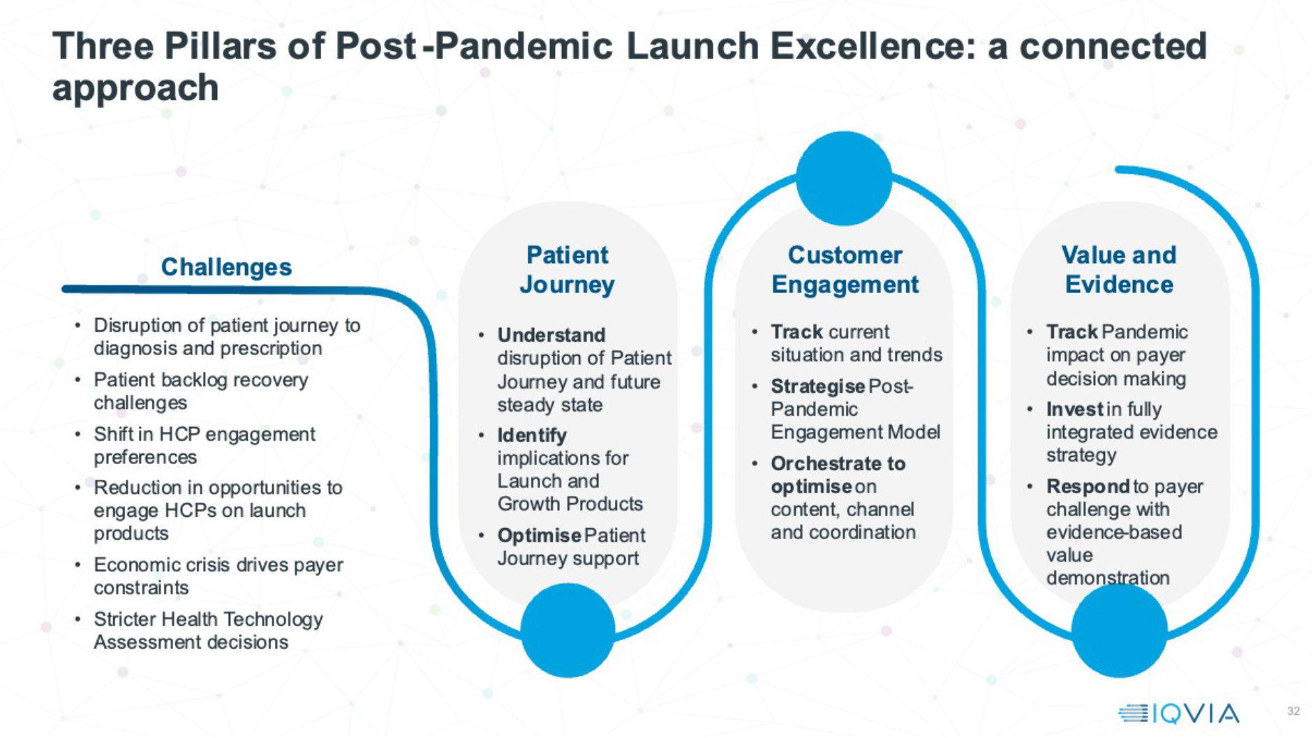 pandemic launches 2