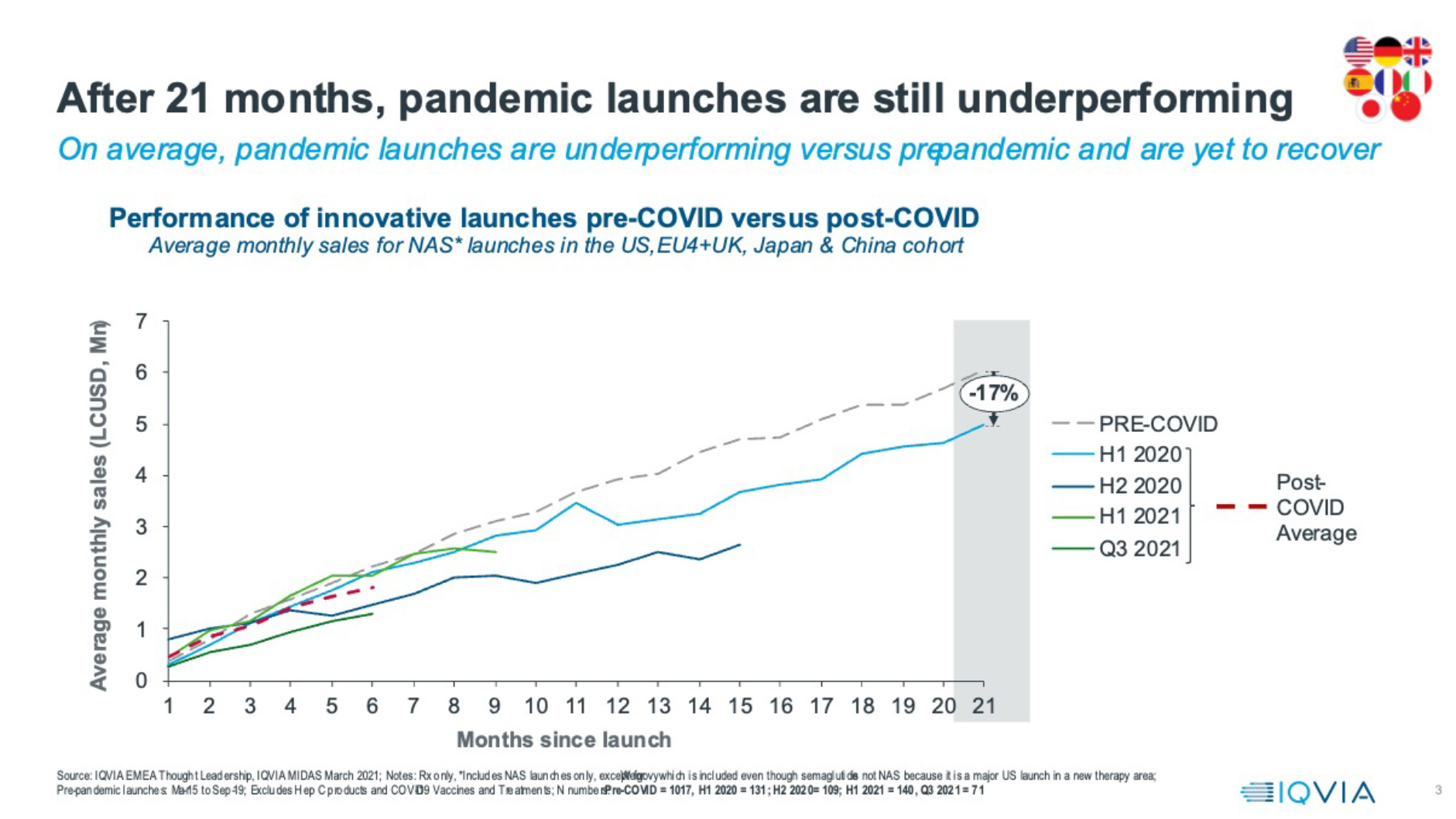 pandemic launches