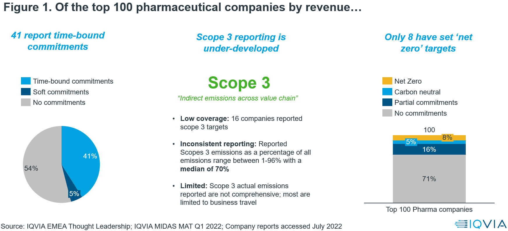 top 100 pharmaceutical companies