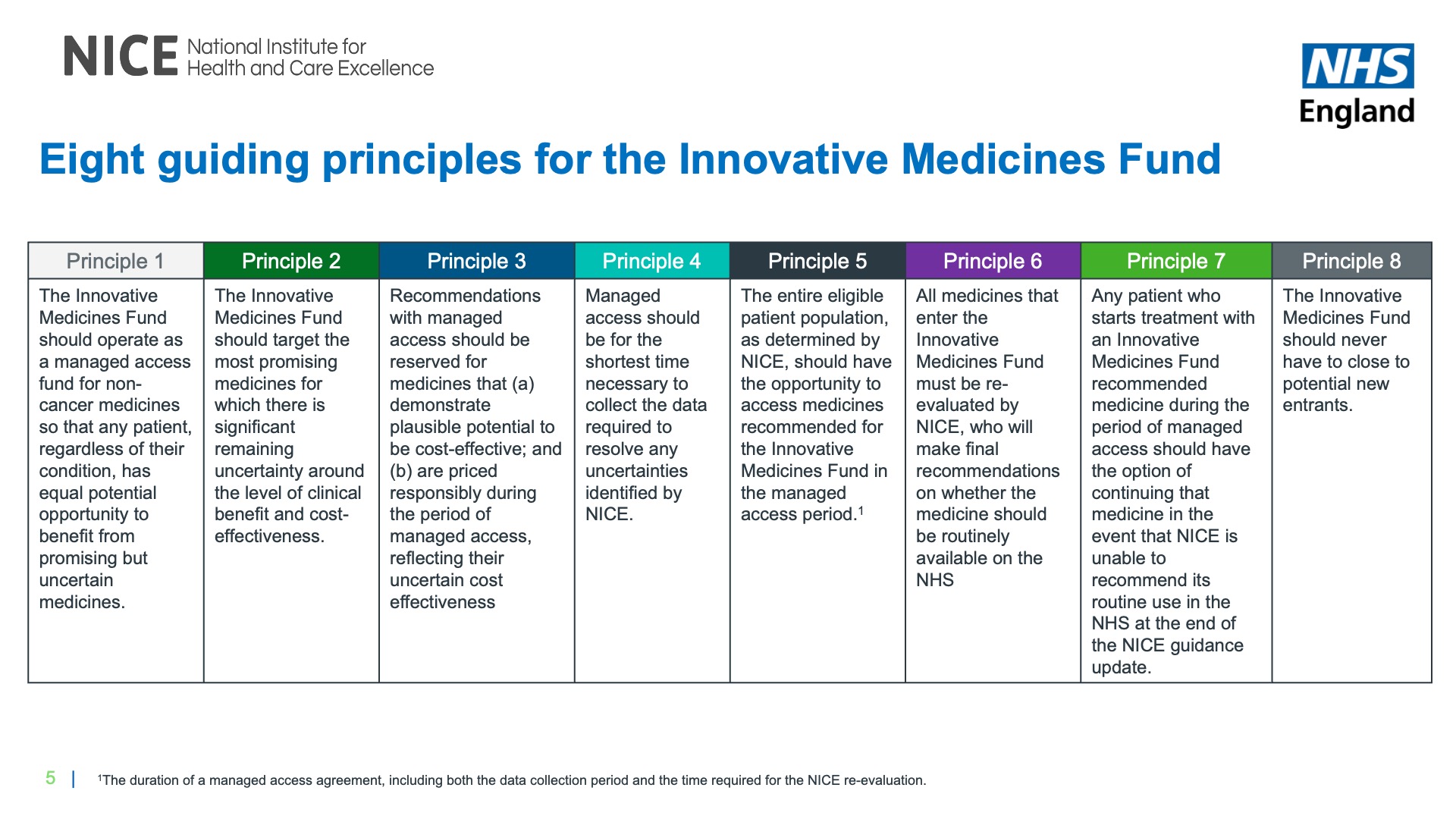 Eight guiding principles for the Innovative Medicines Fund