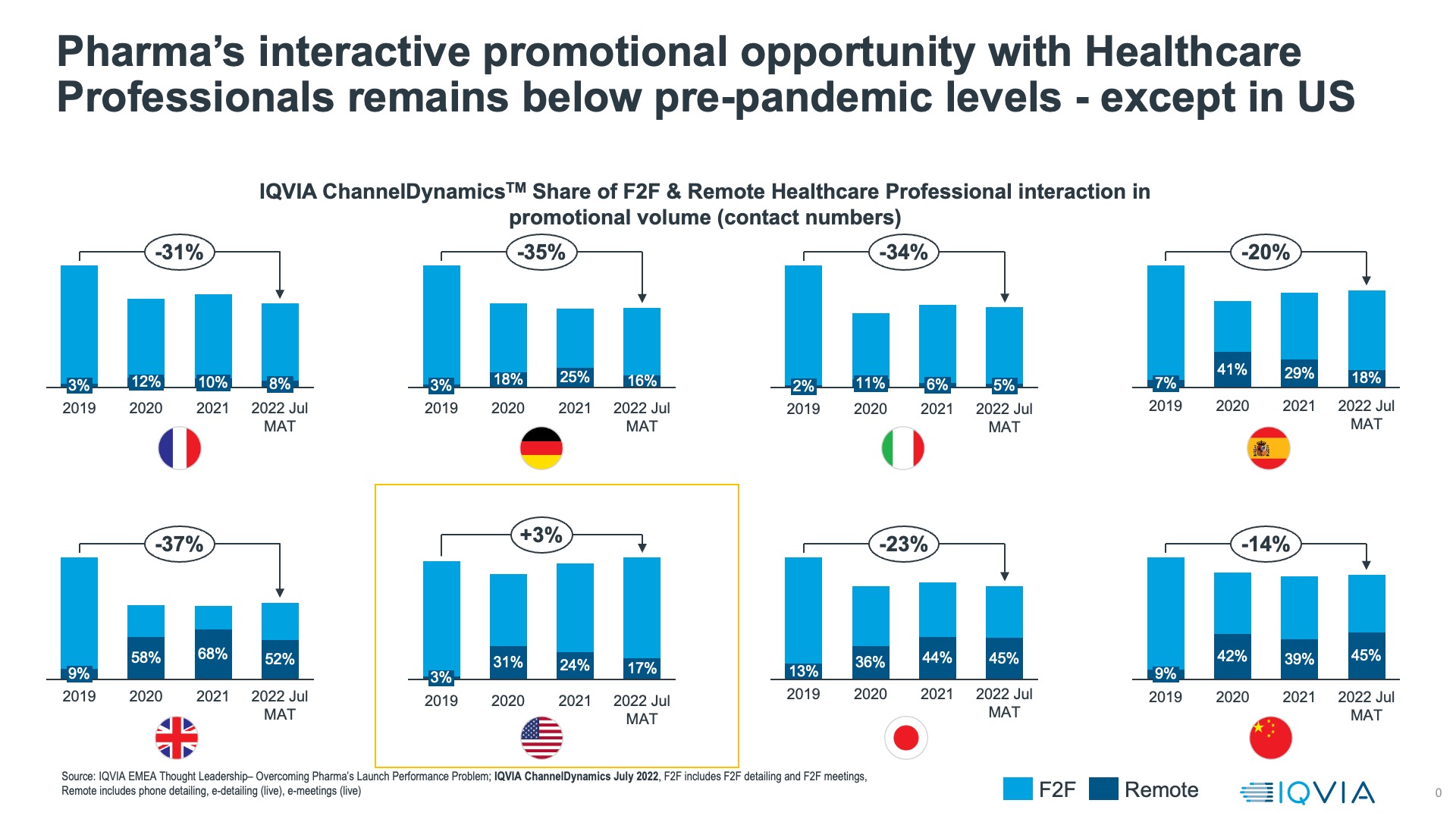 Interactive promotional engagement time